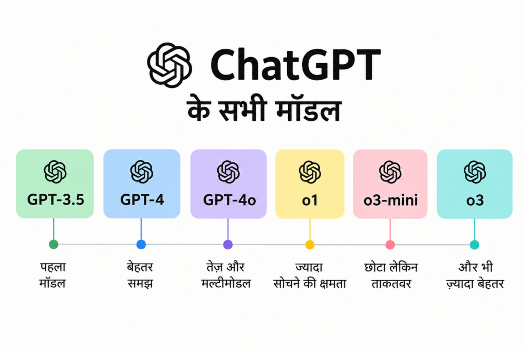 ChatGPT AI Photo Editing Prompts