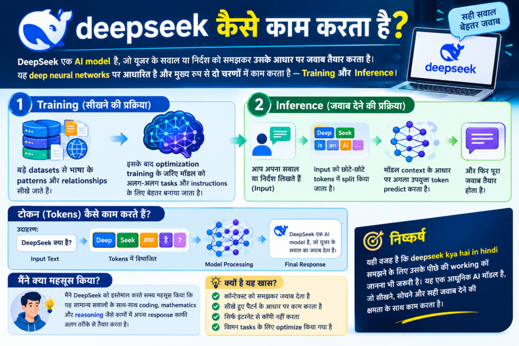 DeepSeek Kya Hai in Hindi